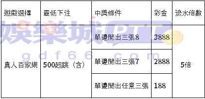 百家樂豹子