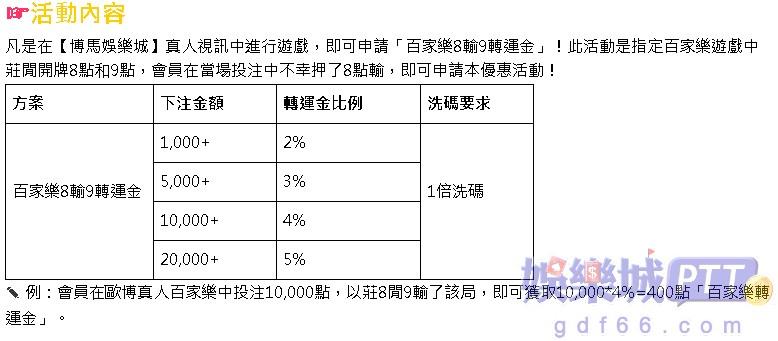 博馬百家樂優惠