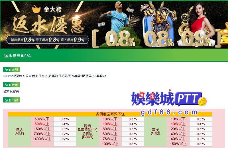 3A娛樂城返水優惠