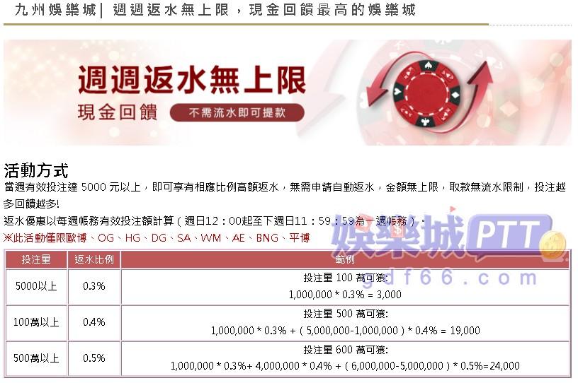 九州娛樂城返水優惠