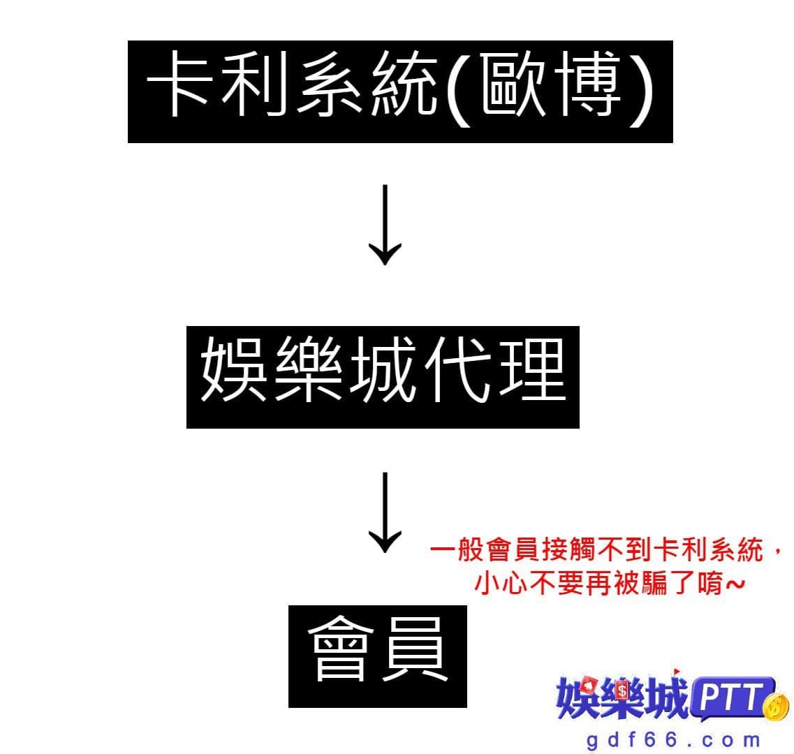 卡利百家樂作弊